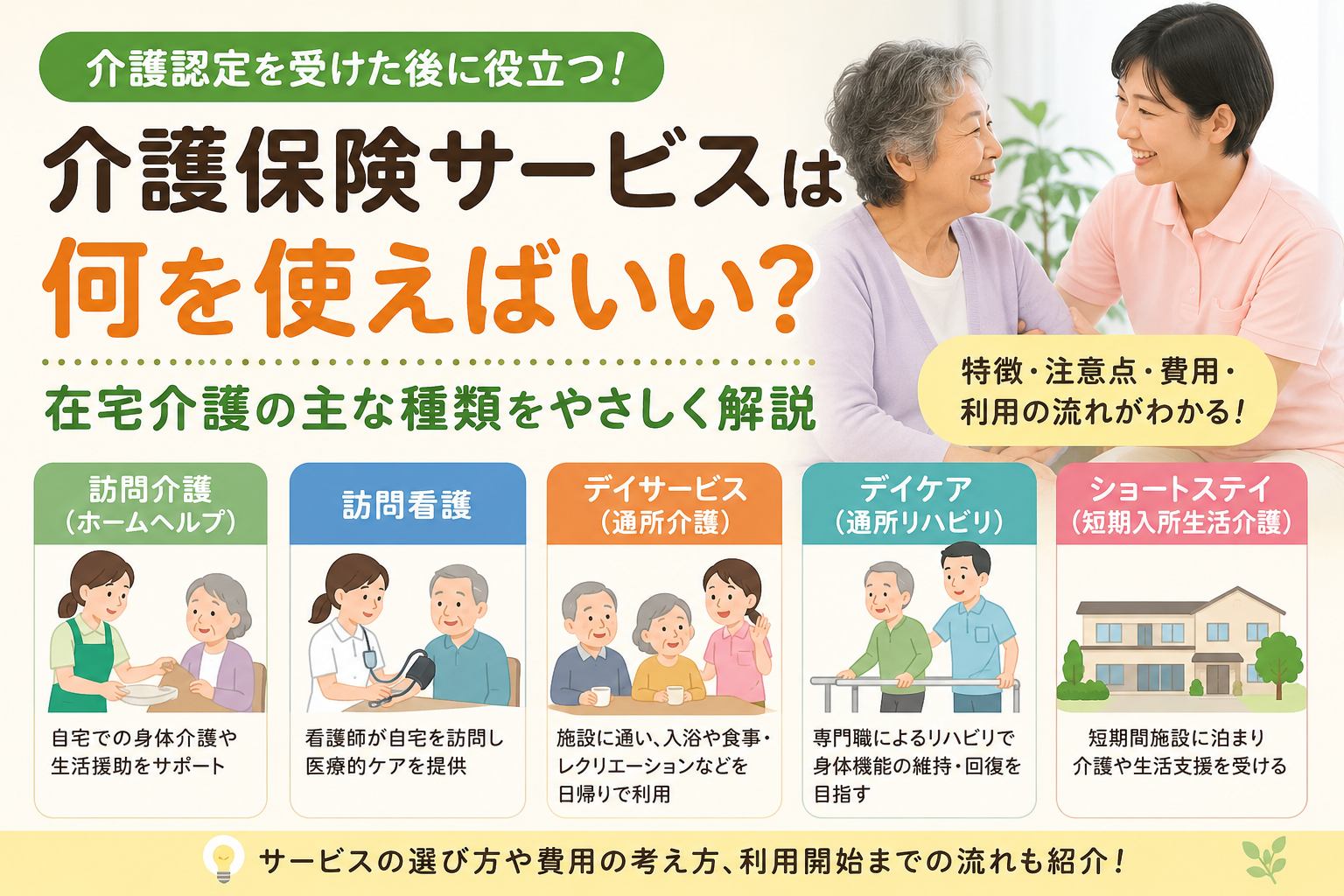 介護保険サービスの種類を説明するアイキャッチ画像。高齢女性と介護スタッフのイラスト、訪問介護・訪問看護・デイサービス・デイケア・ショートステイの例が並んでいる。